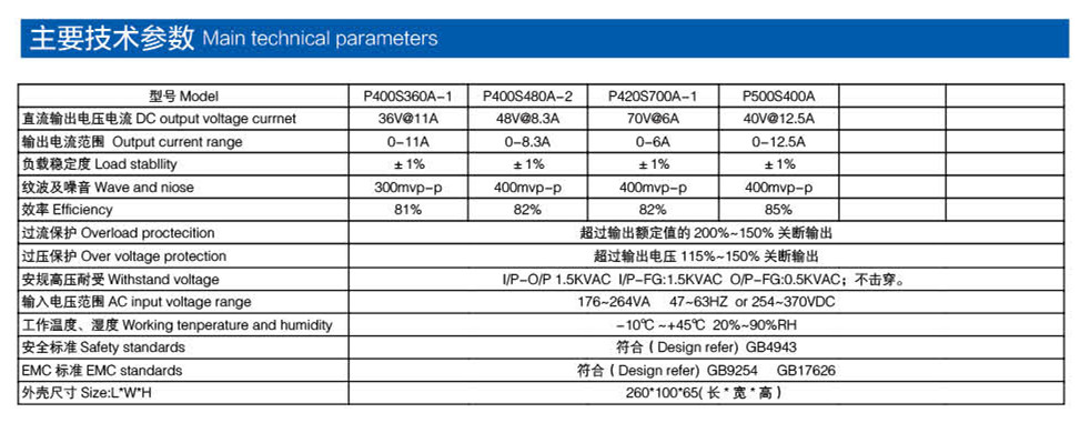 廣告設(shè)備電源參數(shù)